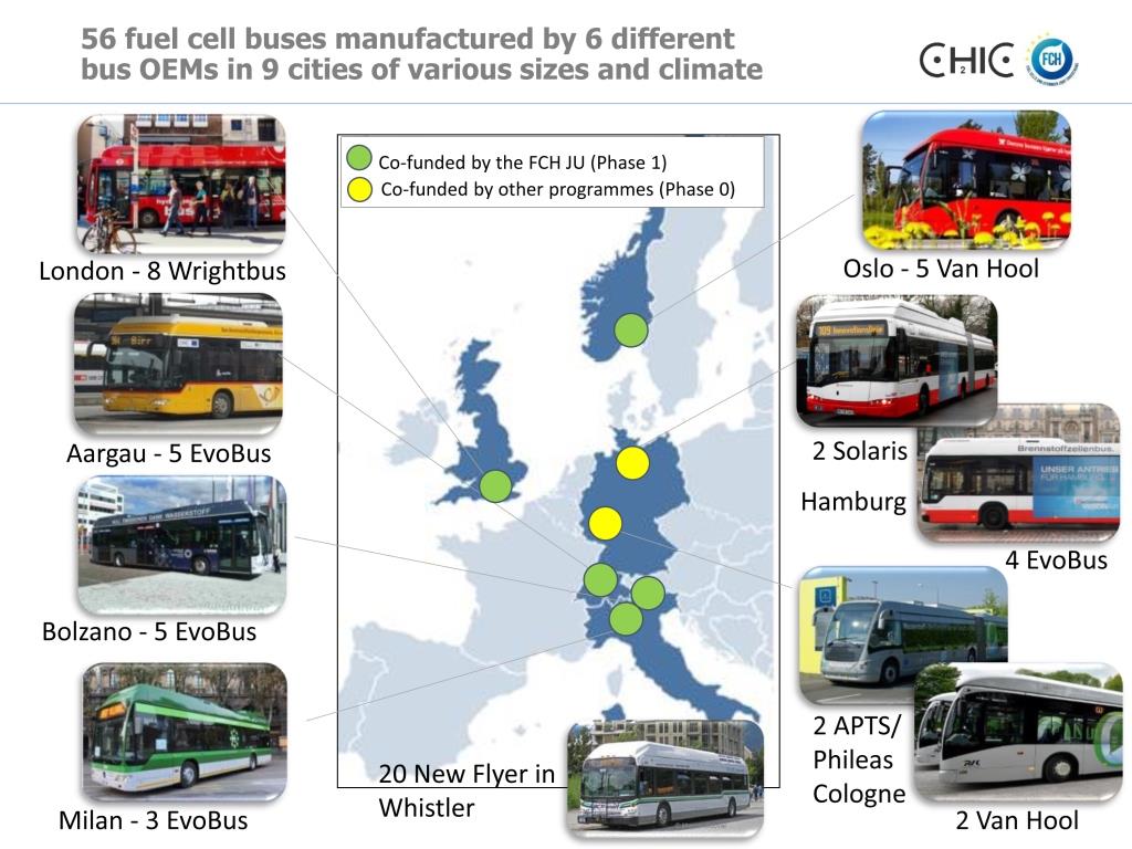 Figura 6: Panoramica del progetto CHIC (Fonte: Fuel Cell Electric Buses, autrice Sabine Skiker, 2015)